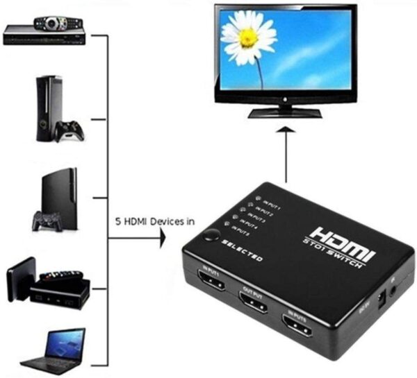 SWITCH HDMI 1IN5 4K - Image 3