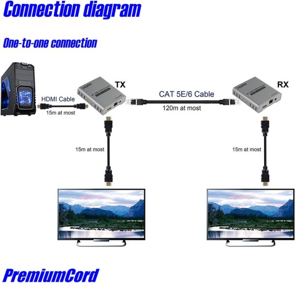 PremiumCord HDMI Cable Extender 4K 120 m Via LAN Non-Compressed and Latency Free - Image 8