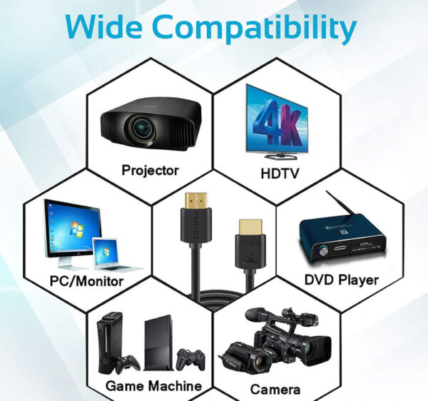 Promate High Definition 4K HDMI Audio Video Cable 10m - Image 7